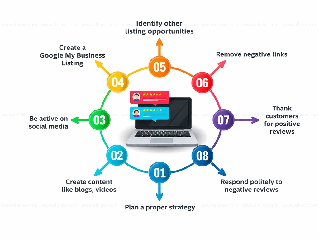 best digital marketing freelancer in trivandrum