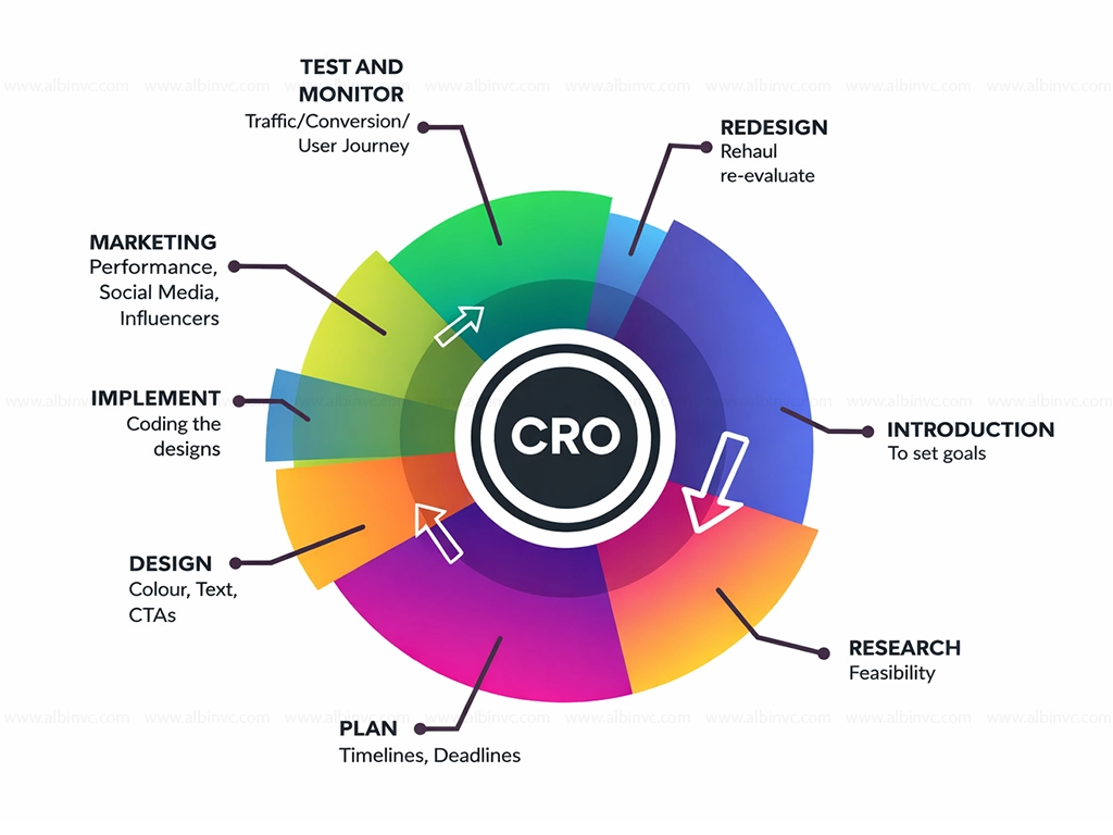 best digital marketing freelancer in trivandrum