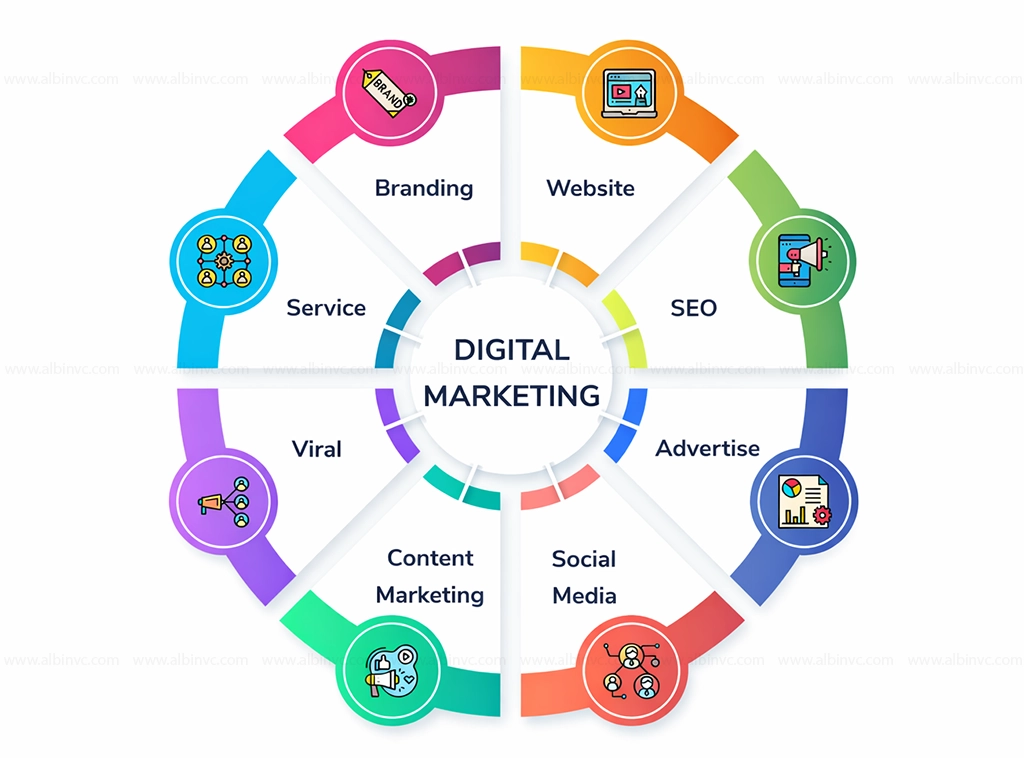 best digital marketing freelancer in trivandrum
